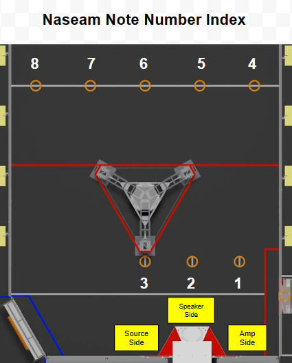 Autonomous Map
